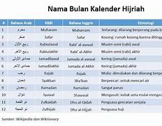 Bulan Januari Termasuk Bulan Apa Dalam Islam