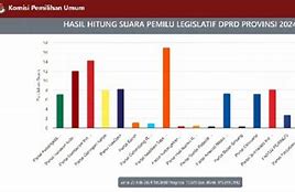 Perolehan Suara Dprd Dki Jakarta 2019